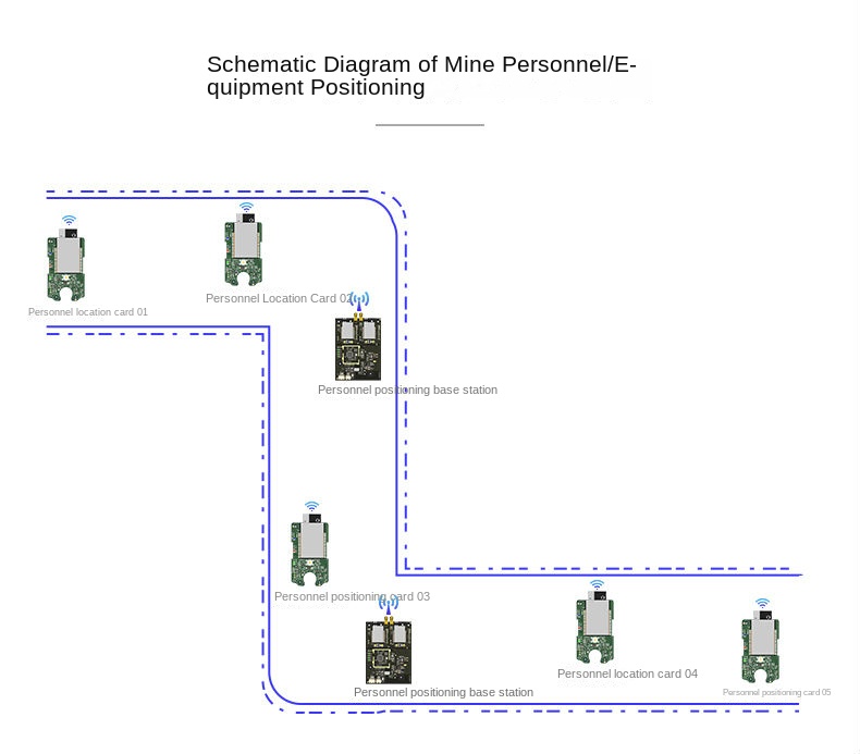 uwb positioning system
