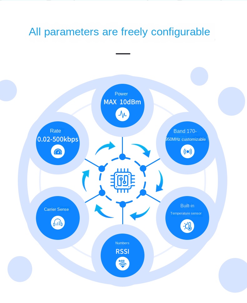 semtech lora 2.4 ghz