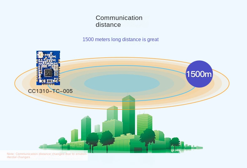 semtech lora 2.4 ghz