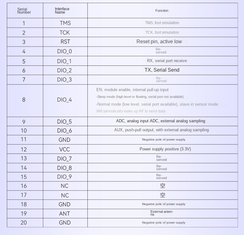 Lora SX1278