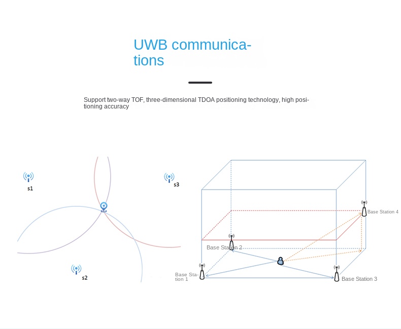 uwb positioning cost