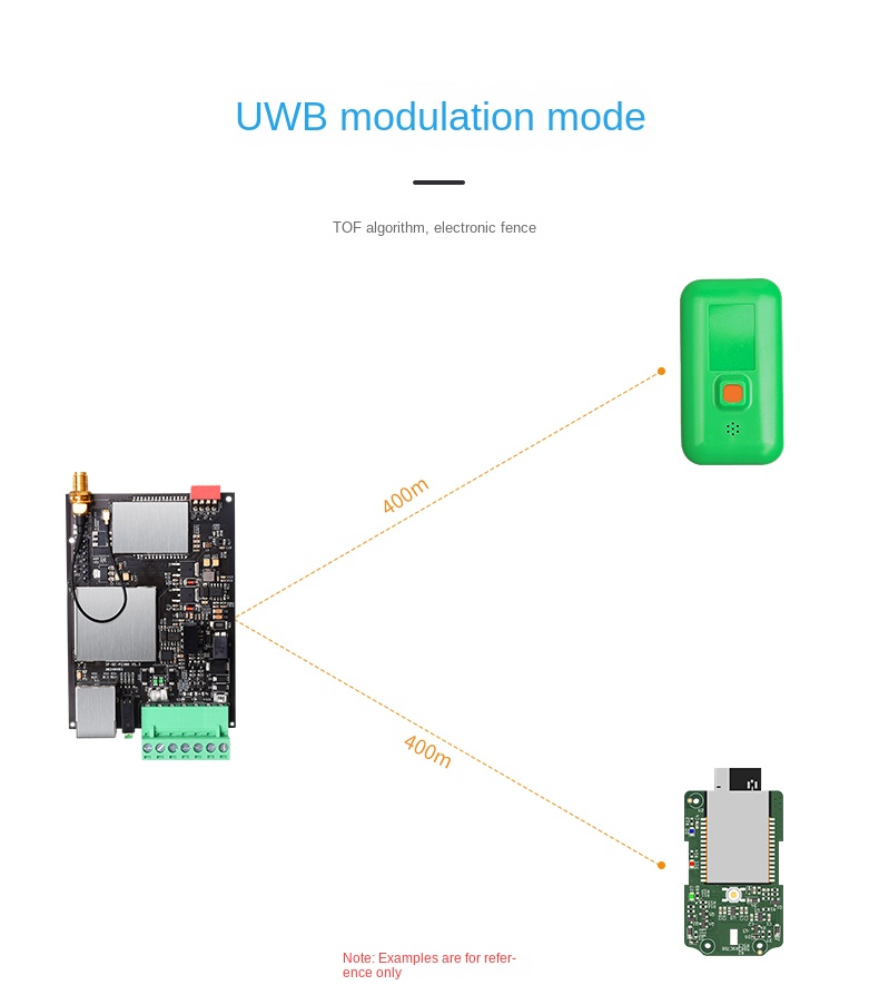 uwb positioning system