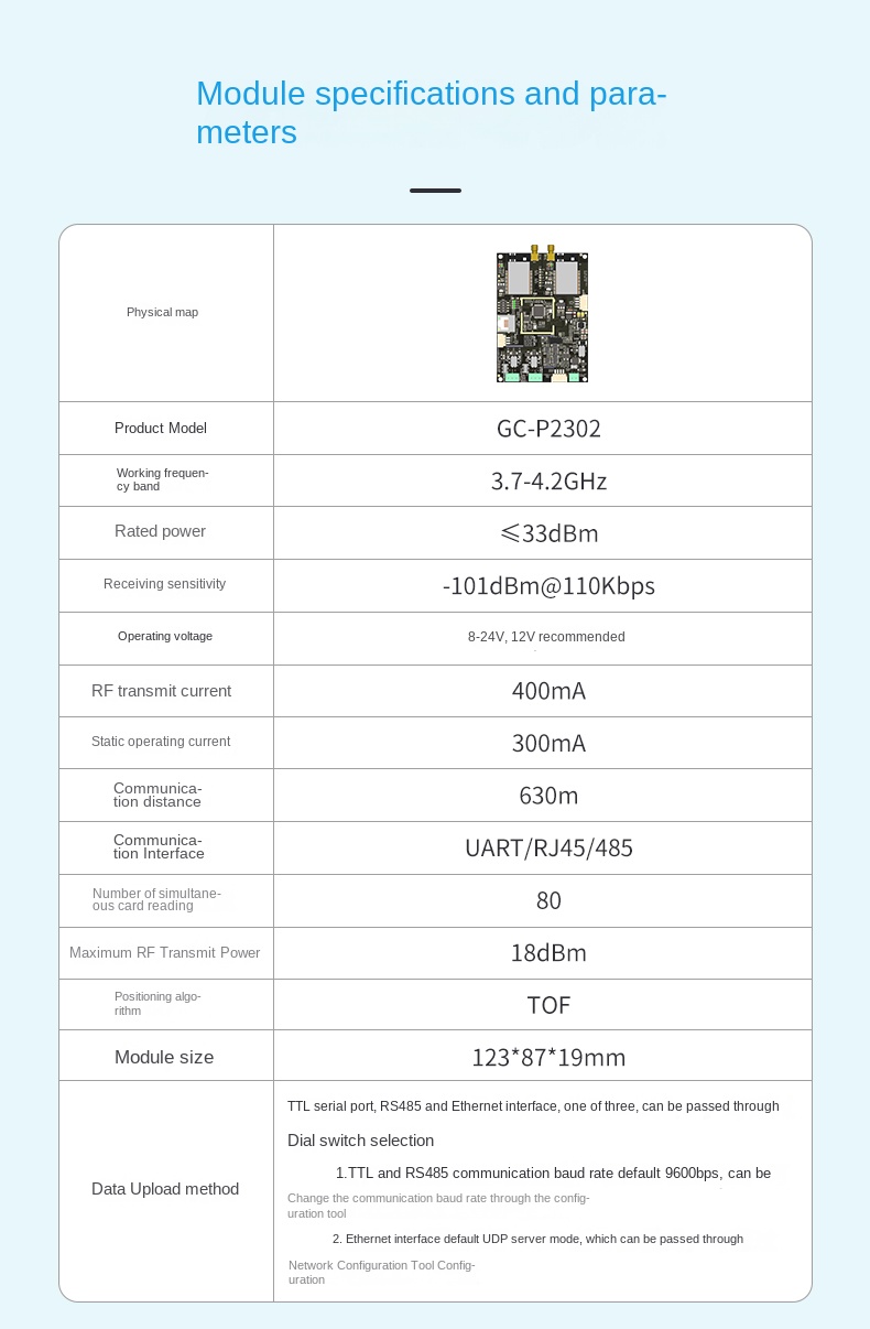 ultra wideband localization توطين النطاق العريض للغاية