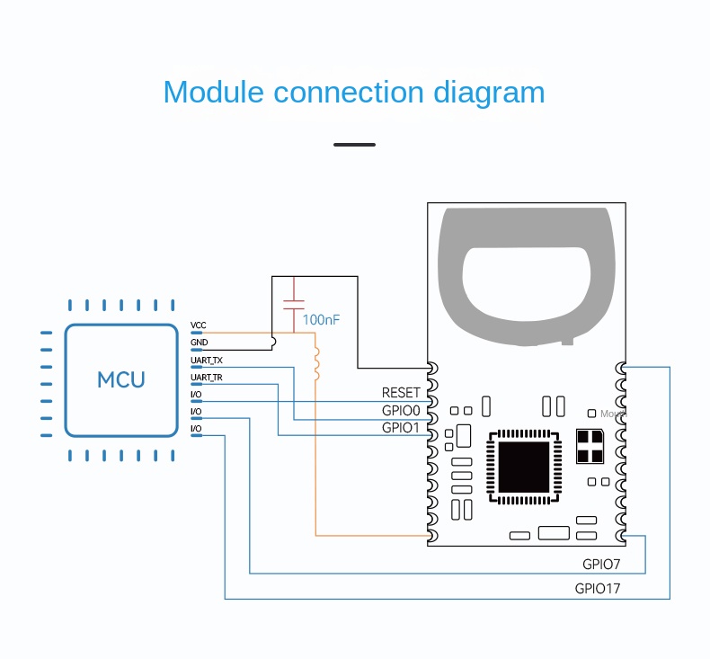 ultra wideband positioning