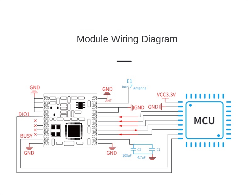 Modul Lora 433MHz