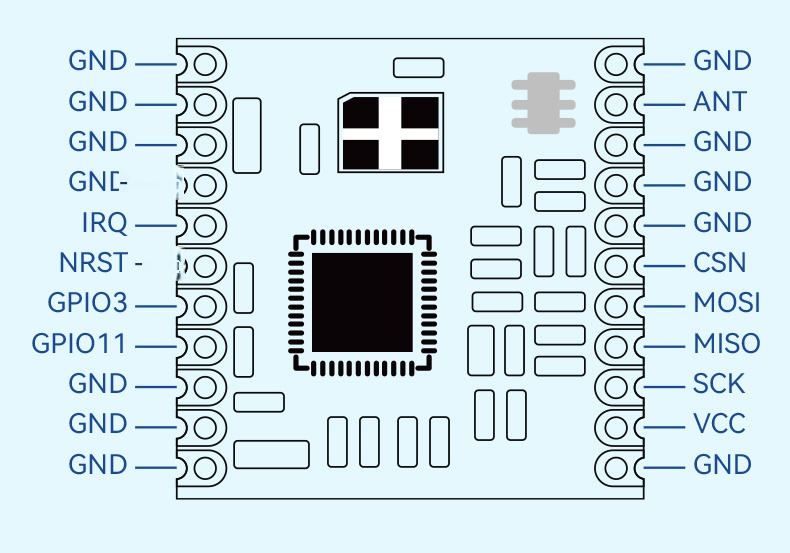 sx1280 lora
