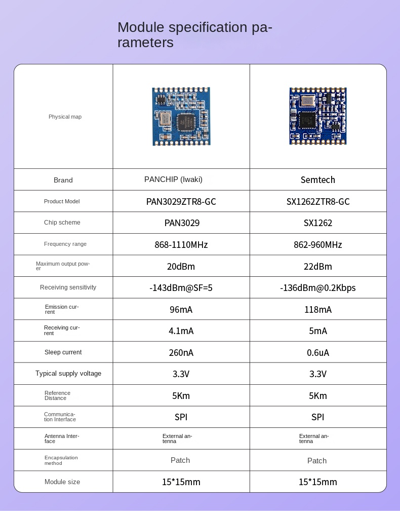 lora antenna 868
