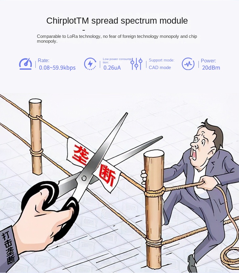  lora technology