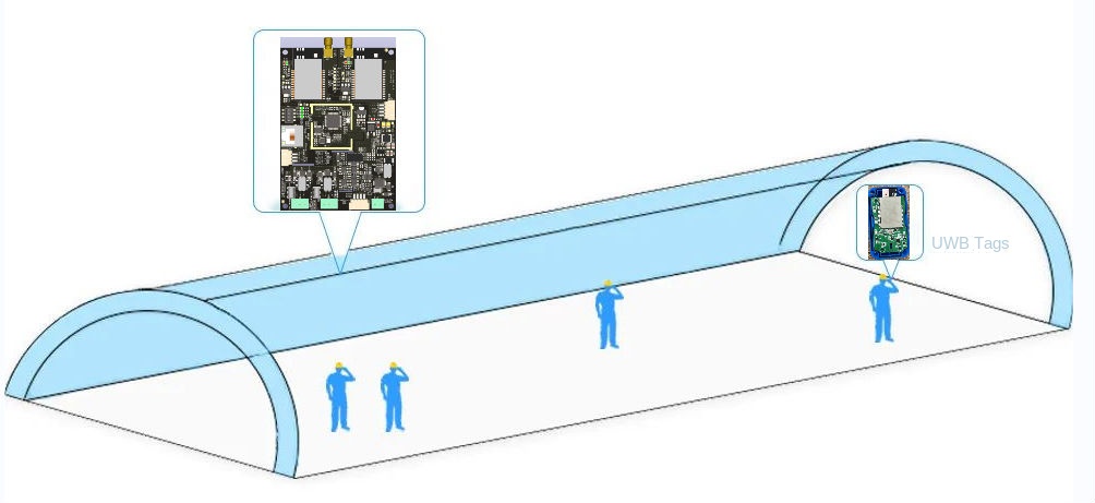 indoor positioning system uwb