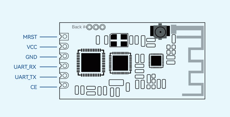 semtech lora 2.4 ghz