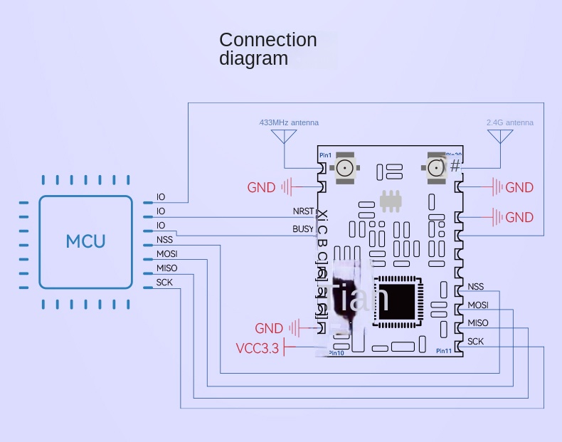 lora 433mhz