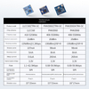RF Module