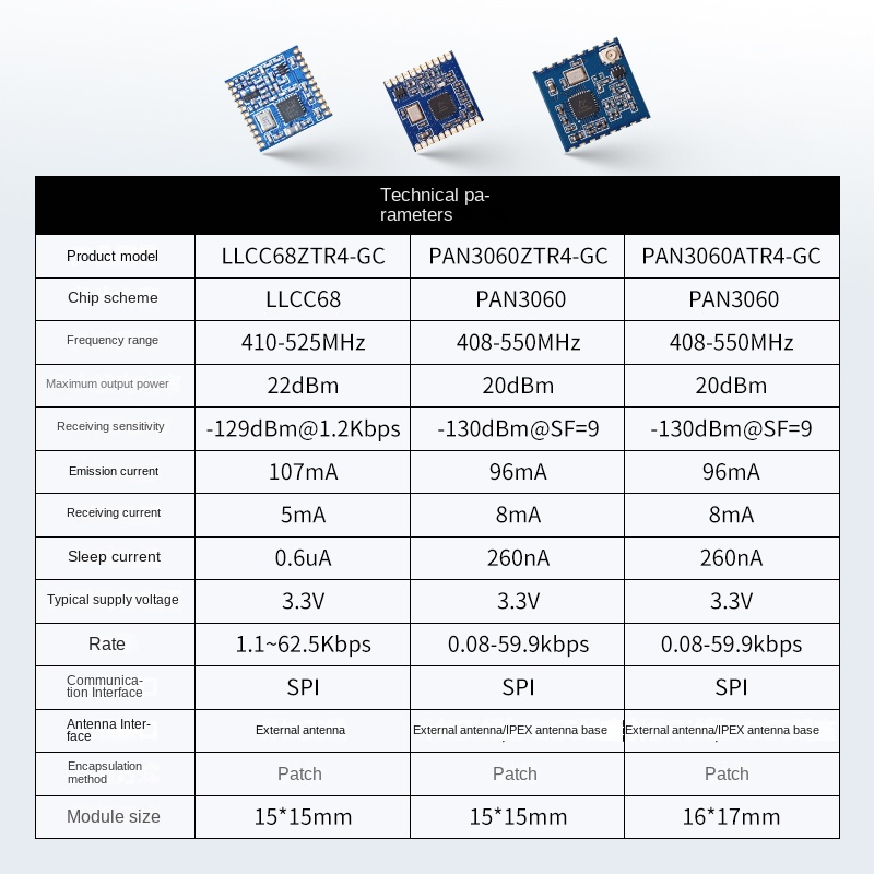 RF Module