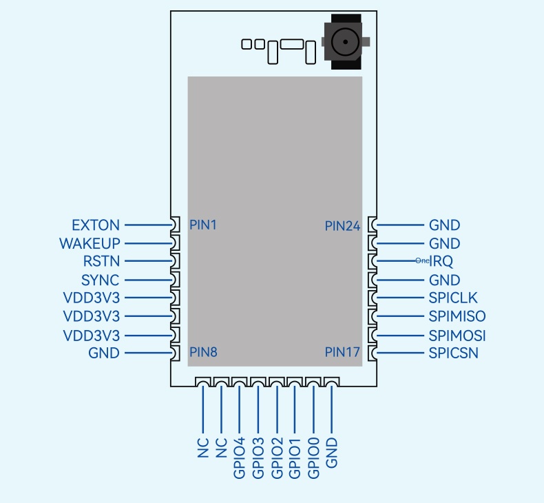 ultra wideband location
