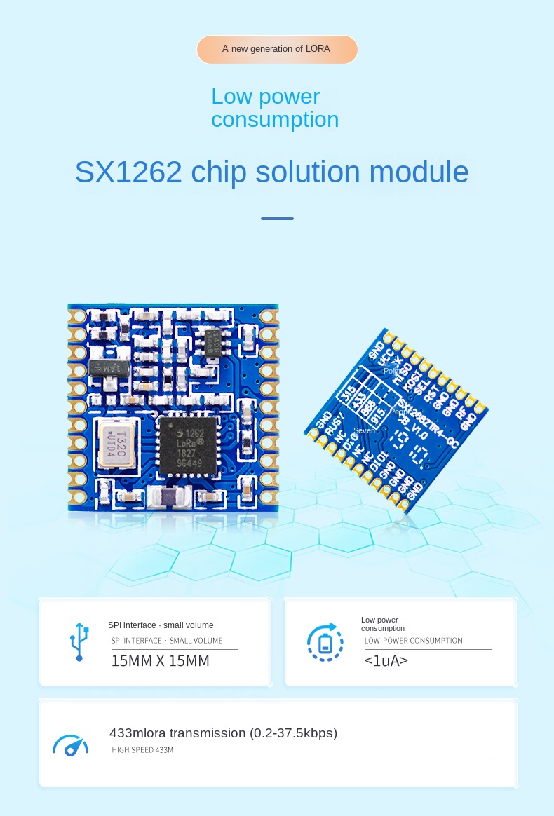 433mhz lora