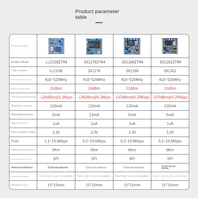 Lora 433MHz