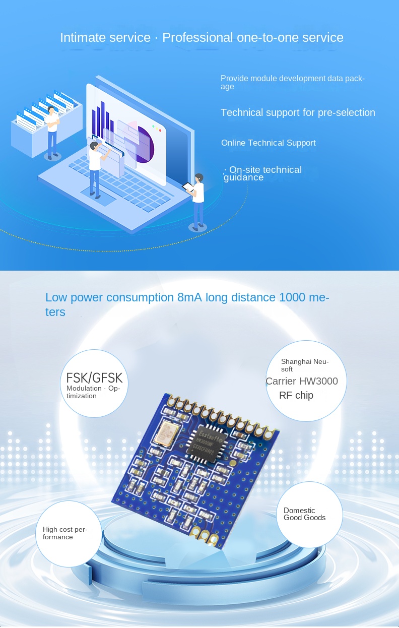 lorawan 2.4 ghz