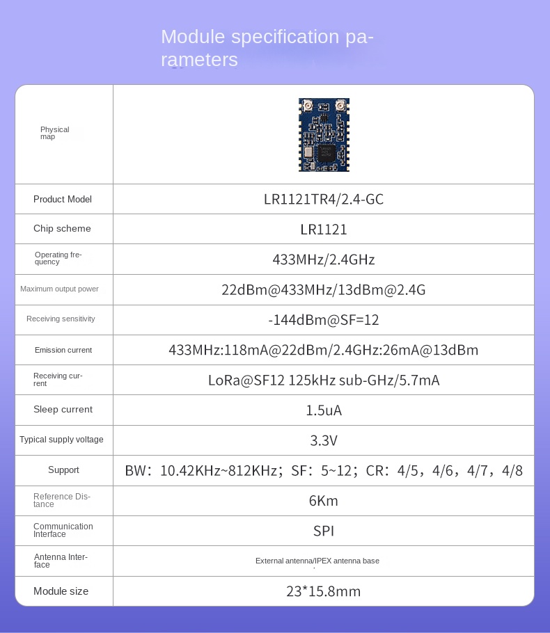 lora module