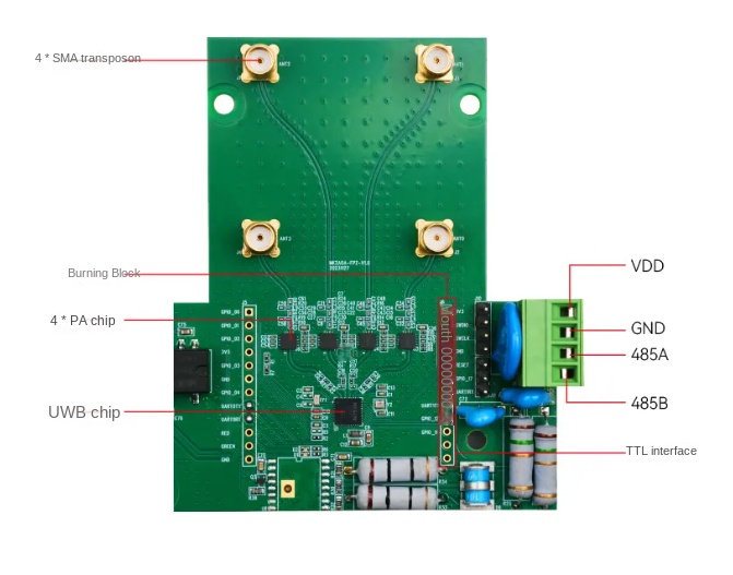 ultra wideband indoor positioning