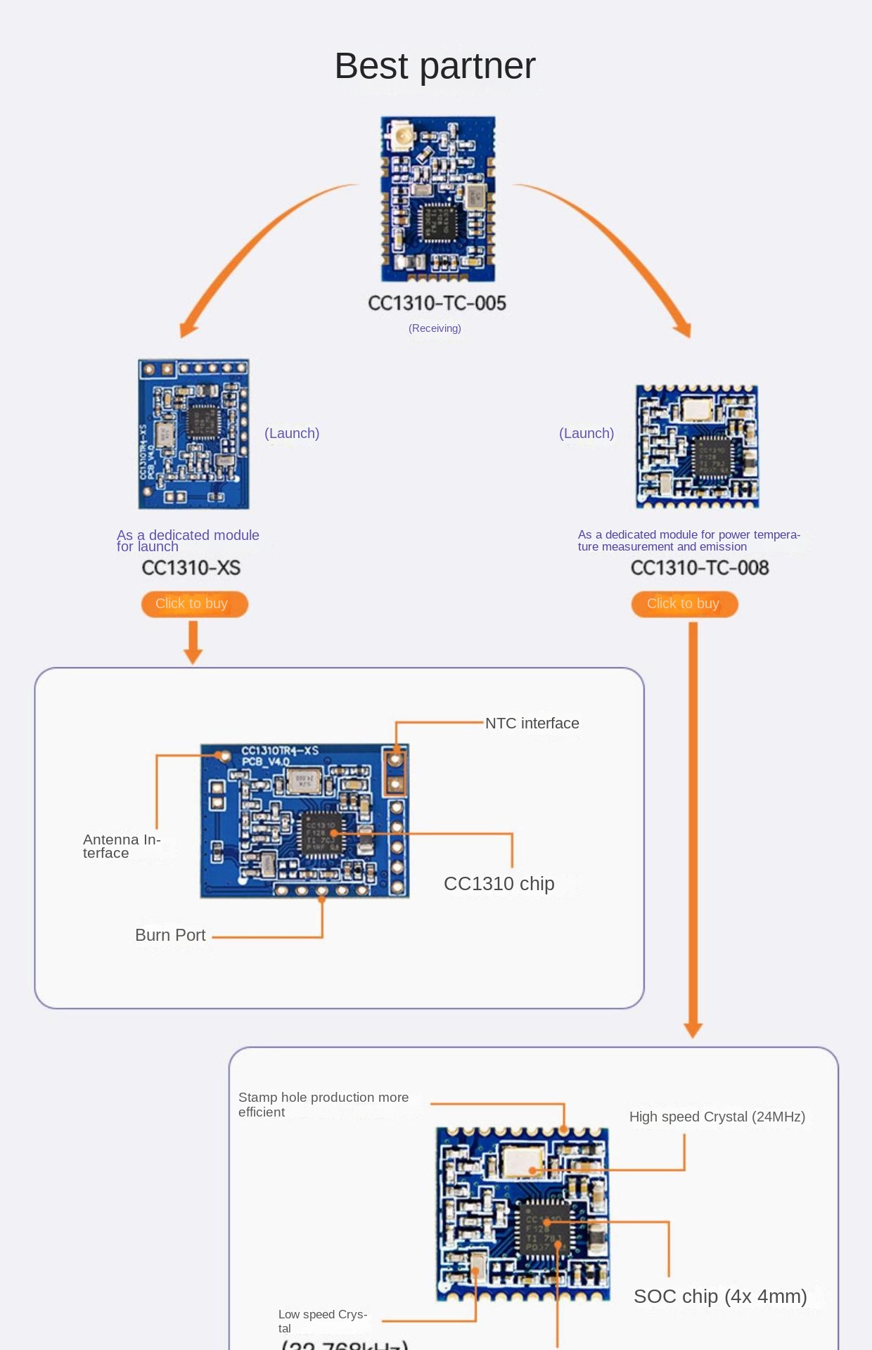 sx1280 lora
