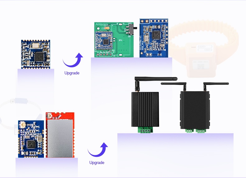 ماژول Lora SX1278
