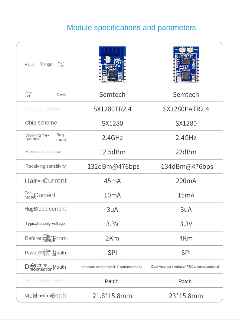 semtech sx1280