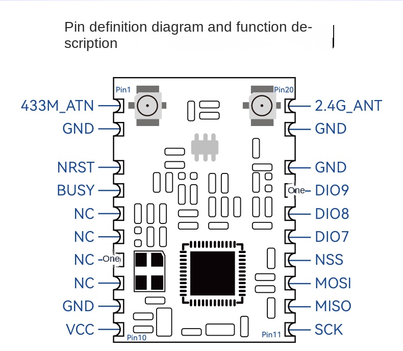 LoRa sensor solution