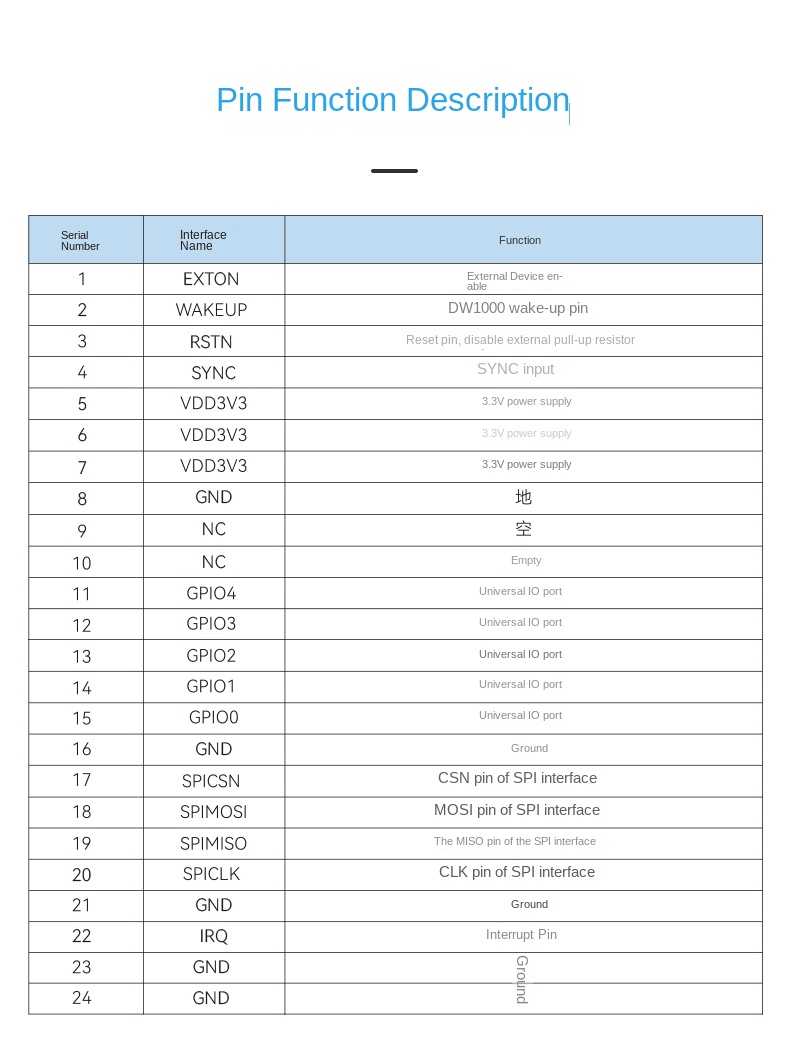 ultra wide band location