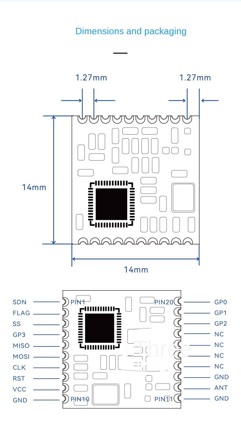 lora iot