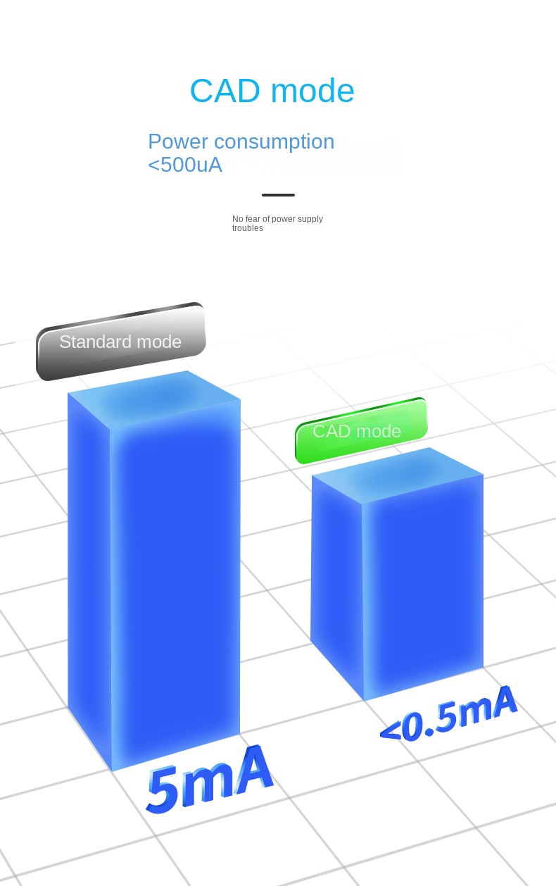 lora 868mhz module