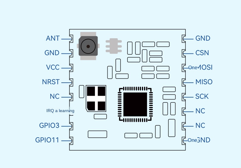 sx1280 lora