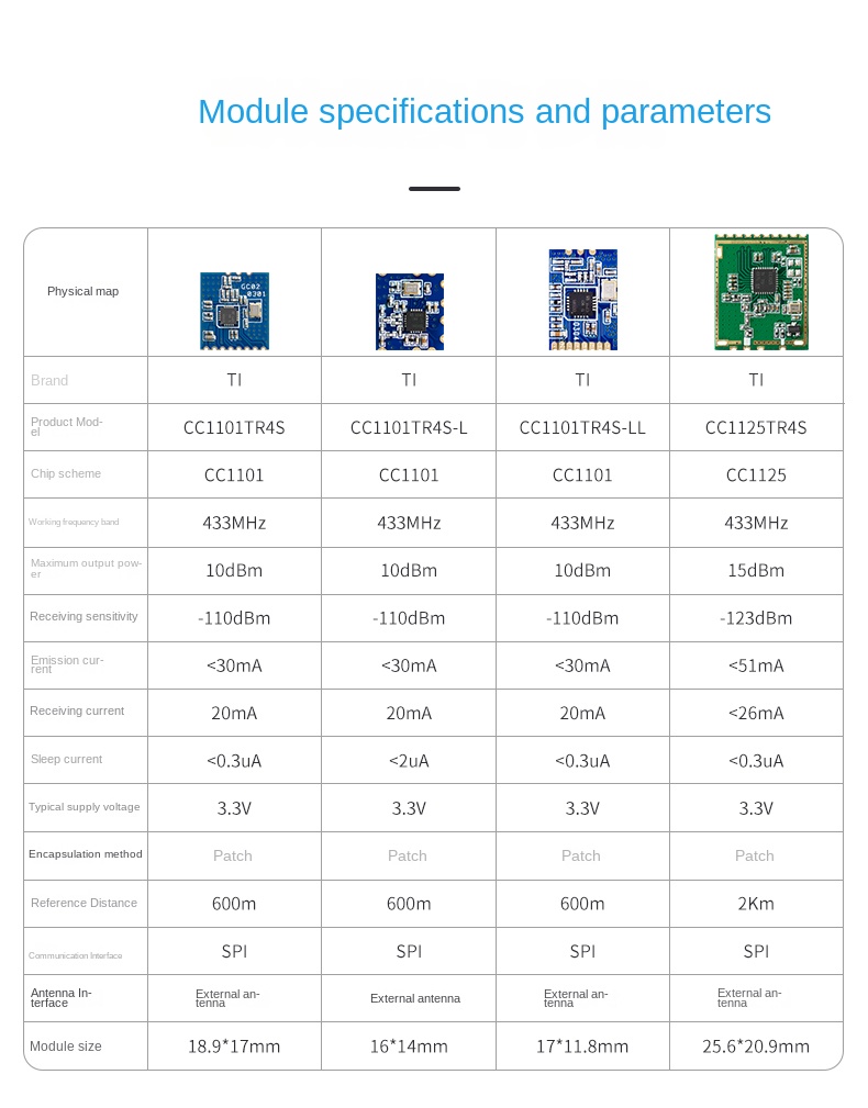 sx1280 lora