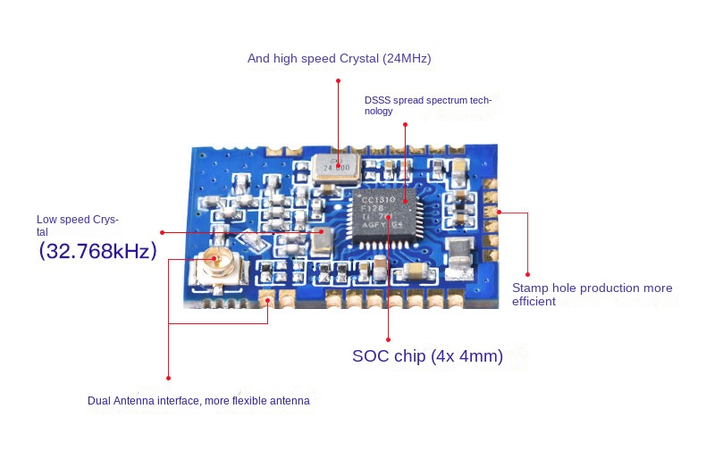 lora 433mhz