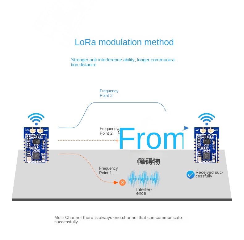 lorawan 2.4 ghz