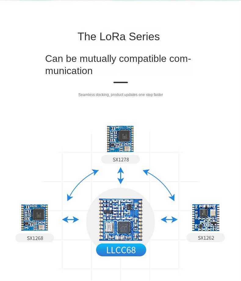Modul Nirkabel Lora