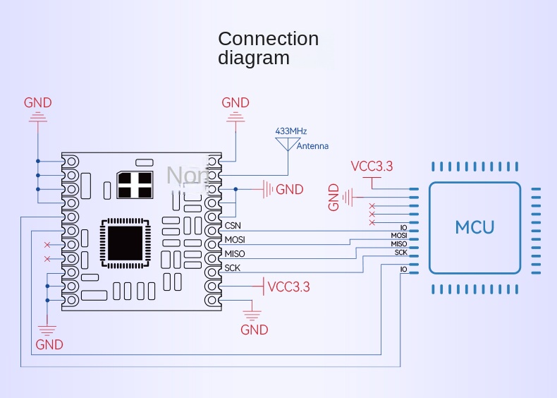 2.4GHz data Module