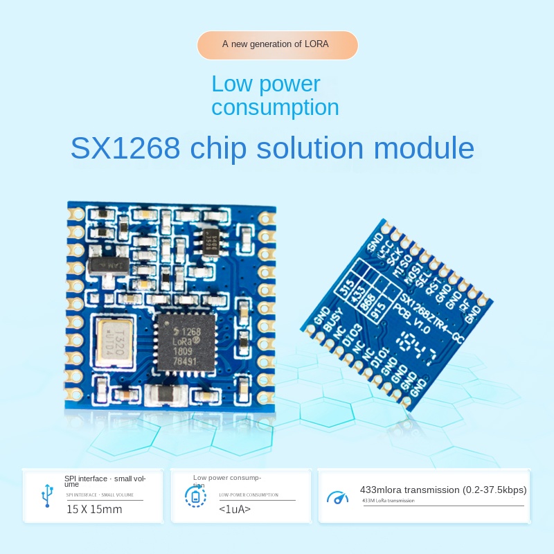 lora 433mhz