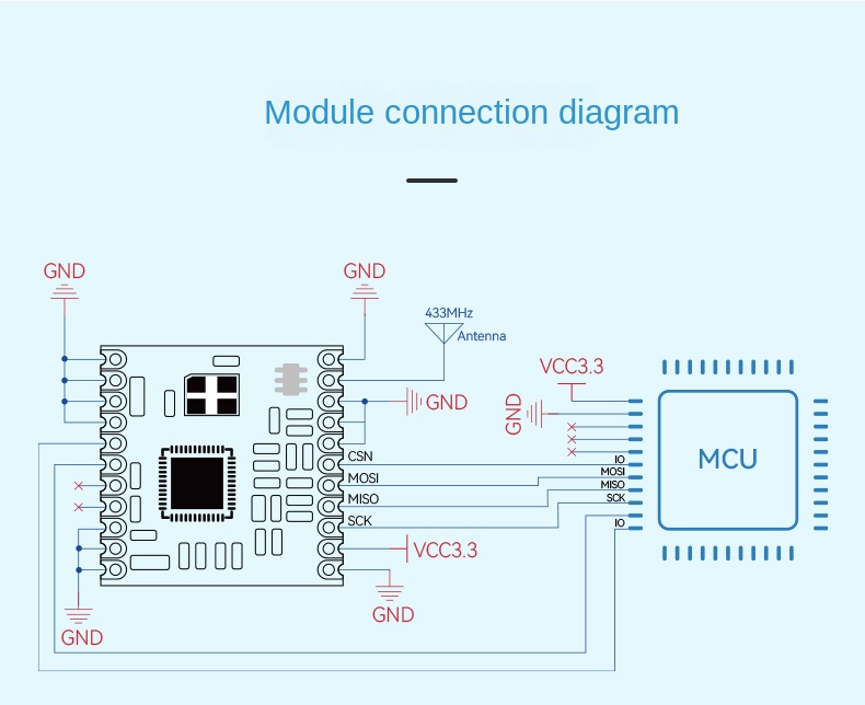 433mhz lora