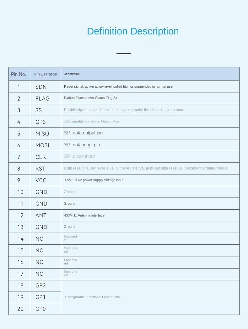 lorawan network