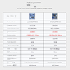 SX1262 LoRa Spread Spectrum 868/915M Wireless Communication Module SPI Low Power Secondary Development SX1276