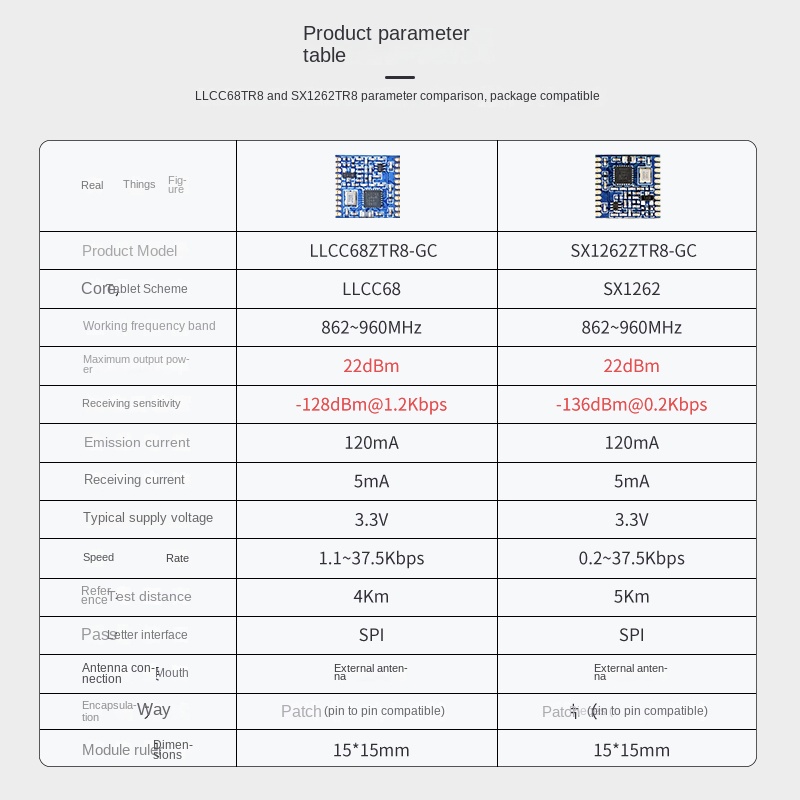 SX1262 LoRa Spread Spectrum 868/915M Wireless Communication Module SPI Low Power Secondary Development SX1276