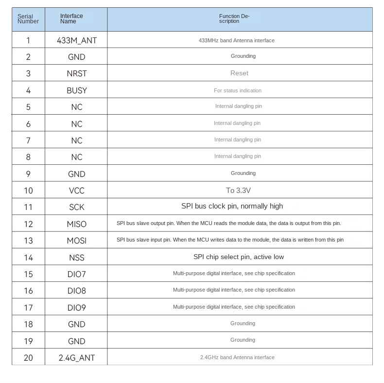 lorawan network