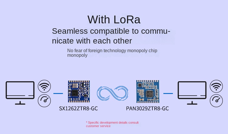 lora module 868 mhz