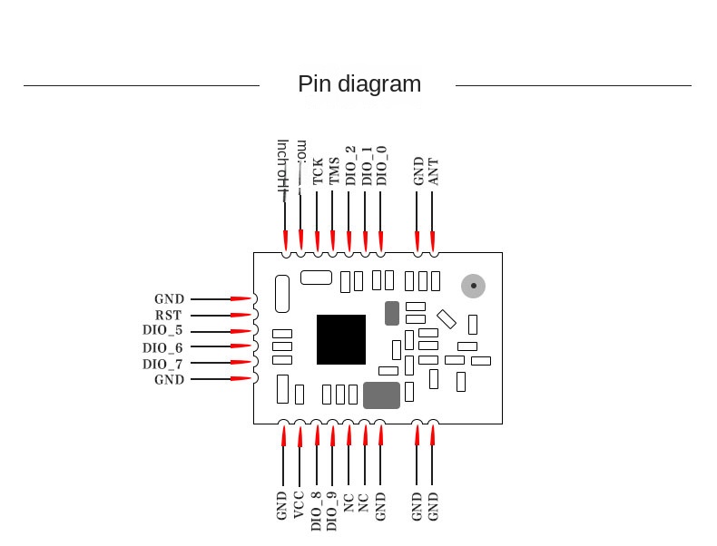 sx1280 module