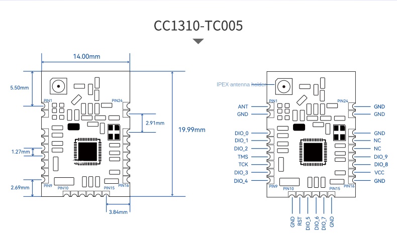 sx1280 semtech