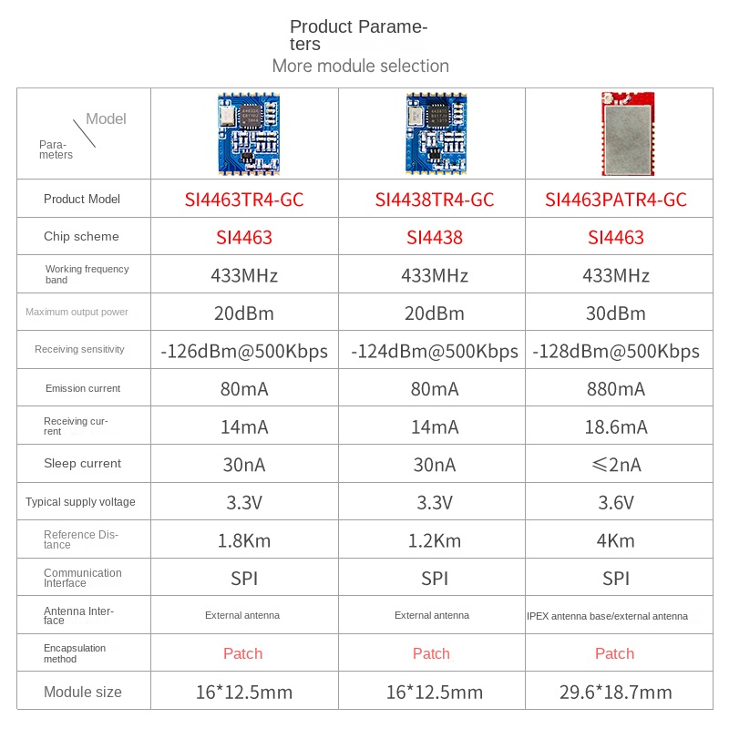 lora sx1278 433mhz