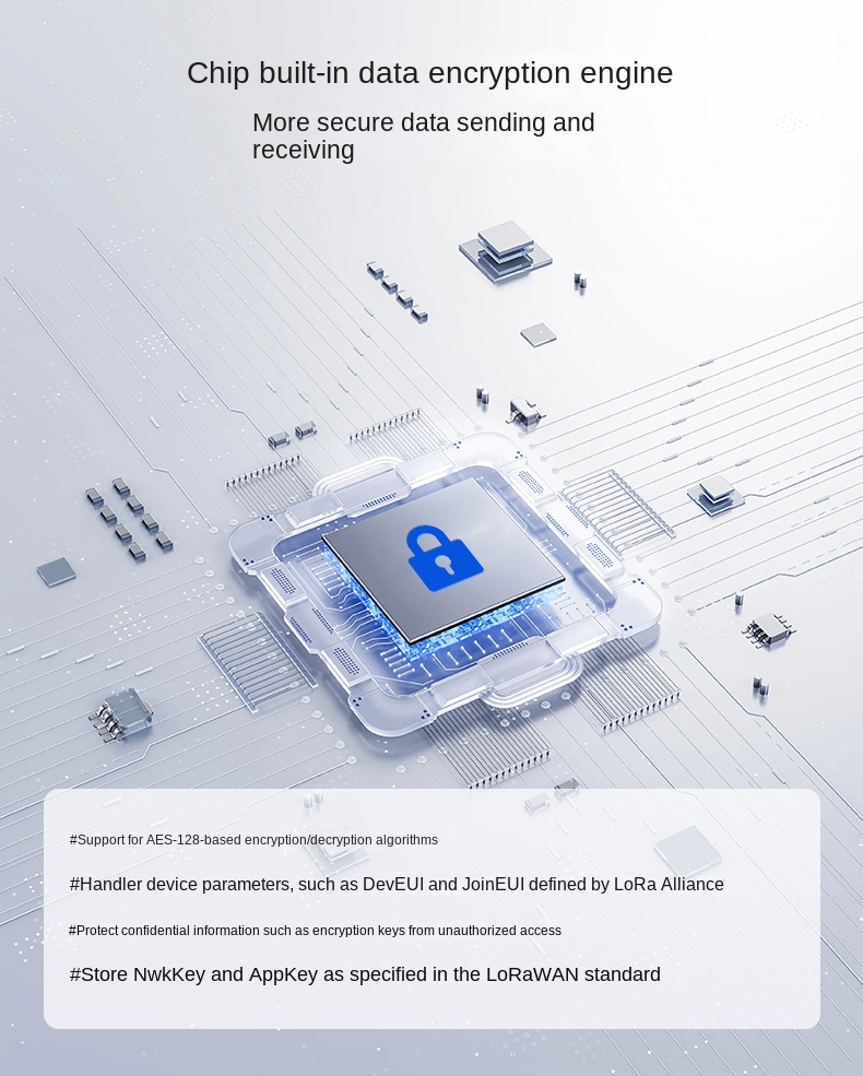 lorawan 2.4 ghz