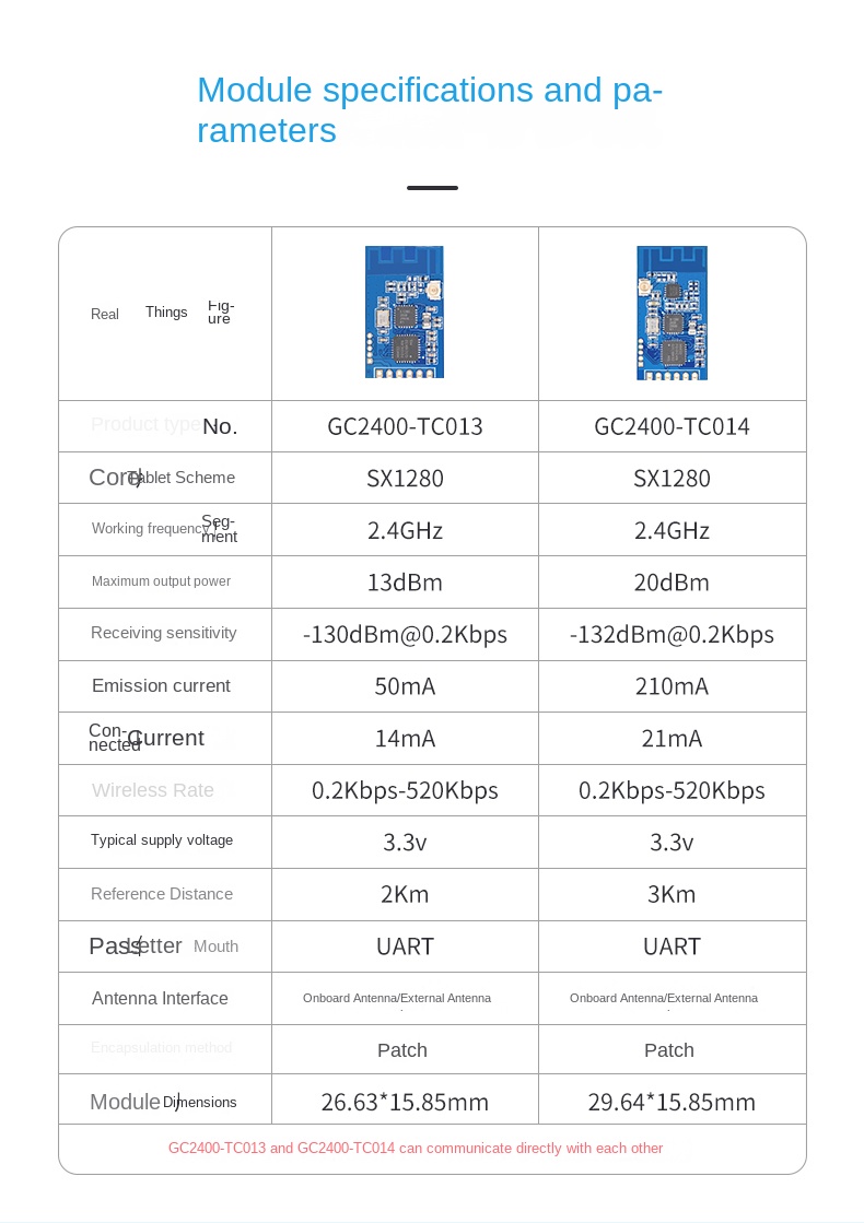 868mhz module