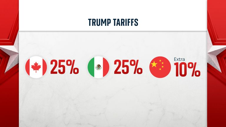 Trump tariffs china
