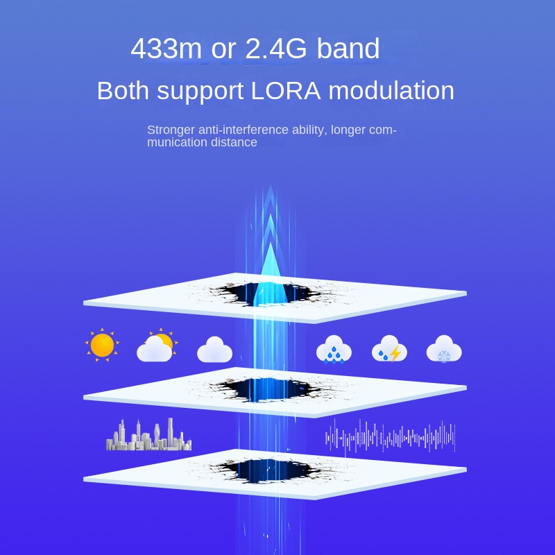 LoRa dual-band wireless module 433M 2.4G RF communication LoRaWAN IoT transceiver integrated LR1121